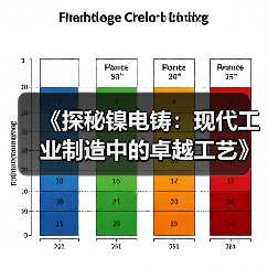 《探秘镍电铸：现代工业制造中的卓越工艺》（图1）
