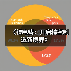 《镍电铸:开启精密制造新境界》(图1) 《镍电铸:开启精密制造新境界》(图1)