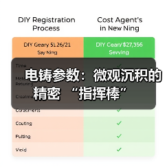 电铸参数:微观沉积的精密 “指挥棒”(图4) 电铸参数:微观沉积的精密 “指挥棒”(图4)