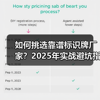 如何挑选靠谱标识牌厂家?2025年实战避坑指南(图3) 如何挑选靠谱标识牌厂家?2025年实战避坑指南(图3)