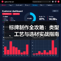 标牌制作全攻略：类型、工艺与选材实战指南（图4）