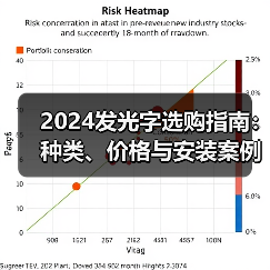 2024发光字选购指南：种类、价格与安装案例全解析（图1）