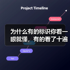 为什么有的标识你看一眼就懂,有的看了十遍还是懵?(图1) 为什么有的标识你看一眼就懂,有的看了十遍还是懵?(图1)