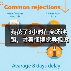 我花了3小时在商场迷路，才看懂视觉导视设计（图1）