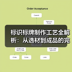 标识标牌制作工艺全解析:从选材到成品的完整指南(图1) 标识标牌制作工艺全解析:从选材到成品的完整指南(图1)