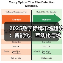 2025数字标牌市场趋势:智能化、互动化与场景化全面爆发(图1) 2025数字标牌市场趋势:智能化、互动化与场景化全面爆发(图1)
