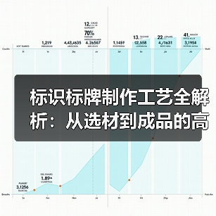标识标牌制作工艺全解析:从选材到成品的高品质指南(图3) 标识标牌制作工艺全解析:从选材到成品的高品质指南(图3)