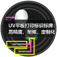 UV平板打印标识标牌：高精度、耐候、定制化案例全解析（图4）