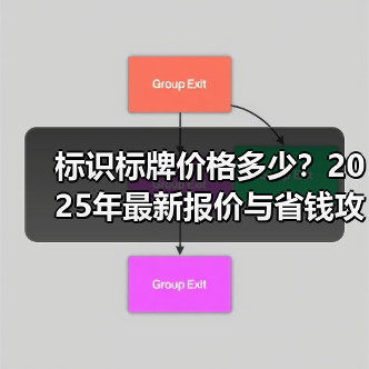 标识标牌价格多少?2025年最新报价与省钱攻略(图2) 标识标牌价格多少?2025年最新报价与省钱攻略(图2)