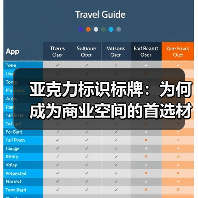 亚克力标识标牌:为何成为商业空间的首选材质?(图4) 亚克力标识标牌:为何成为商业空间的首选材质?(图4)