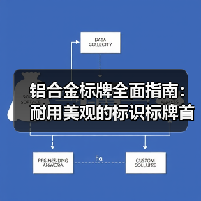 铝合金标牌全面指南:耐用美观的标识标牌首选材质(图3) 铝合金标牌全面指南:耐用美观的标识标牌首选材质(图3)