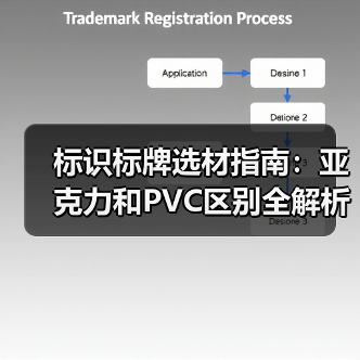 标识标牌选材指南:亚克力和PVC区别全解析(图2) 标识标牌选材指南:亚克力和PVC区别全解析(图2)
