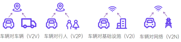 三项道路交通标志新国标发布，2025 年 12 月实施(图2)