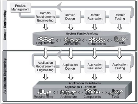 高级产品经理(图3)