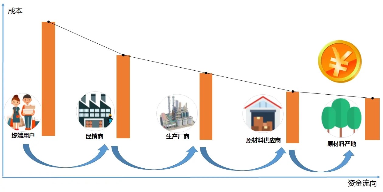 渠道分销经理(图2)