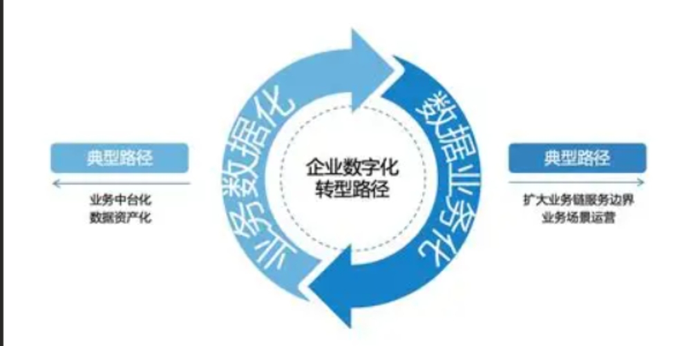 标识标牌企业战略转型与核心竞争力构建(图2) 标识标牌企业战略转型与核心竞争力构建(图2)