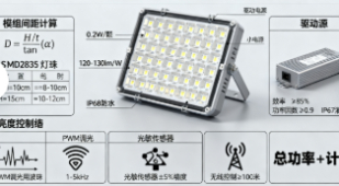 标识标牌照明系统技术详解(图1) 标识标牌照明系统技术详解(图1)