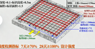 户外标识安装工程技术指南(图3) 户外标识安装工程技术指南(图3)