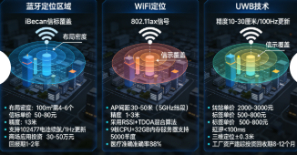 智慧导视系统技术应用与实施案例(图1) 智慧导视系统技术应用与实施案例(图1)