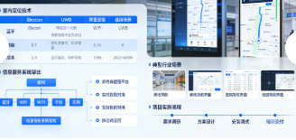 智慧导视系统技术应用与实施案例(图3) 智慧导视系统技术应用与实施案例(图3)