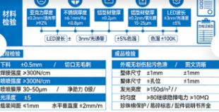 标识标牌生产工艺标准化与质量控制(图1) 标识标牌生产工艺标准化与质量控制(图1)