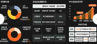 标识标牌行业市场竞争格局与营销策略创新(图2) 标识标牌行业市场竞争格局与营销策略创新(图2)