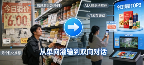 原来DOOH已经进化成这样!揭秘三大颠覆性趋势:从智慧零售到充电站媒体,看户外广告如何抢占你的每一秒!(图3) 原来DOOH已经进化成这样!揭秘三大颠覆性趋势:从智慧零售到充电站媒体,看户外广告如何抢占你的每一秒!(图3)