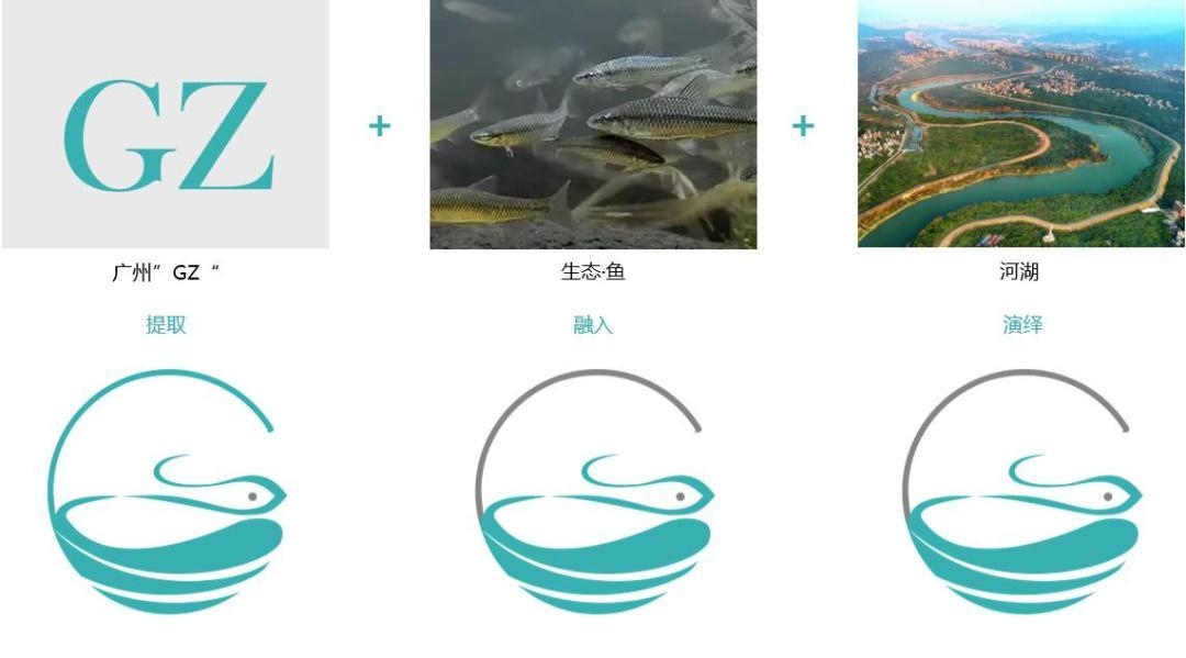 广州官宣“美丽河湖”新标识!揭秘背后设计巧思,原来每处河岸都藏着城市密码(图2) 广州官宣“美丽河湖”新标识!揭秘背后设计巧思,原来每处河岸都藏着城市密码(图2)