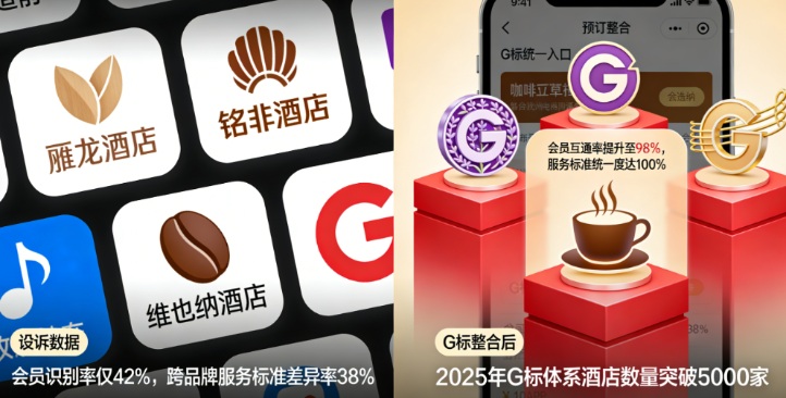 原来这才是“国货联号”!锦江推出“G标”统一认证体系,中国酒店从此有了对撼万豪、希尔顿的“集团军”!(图2) 原来这才是“国货联号”!锦江推出“G标”统一认证体系,中国酒店从此有了对撼万豪、希尔顿的“集团军”!(图2)