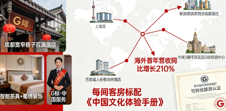 原来这才是“国货联号”!锦江推出“G标”统一认证体系,中国酒店从此有了对撼万豪、希尔顿的“集团军”!(图3) 原来这才是“国货联号”!锦江推出“G标”统一认证体系,中国酒店从此有了对撼万豪、希尔顿的“集团军”!(图3)
