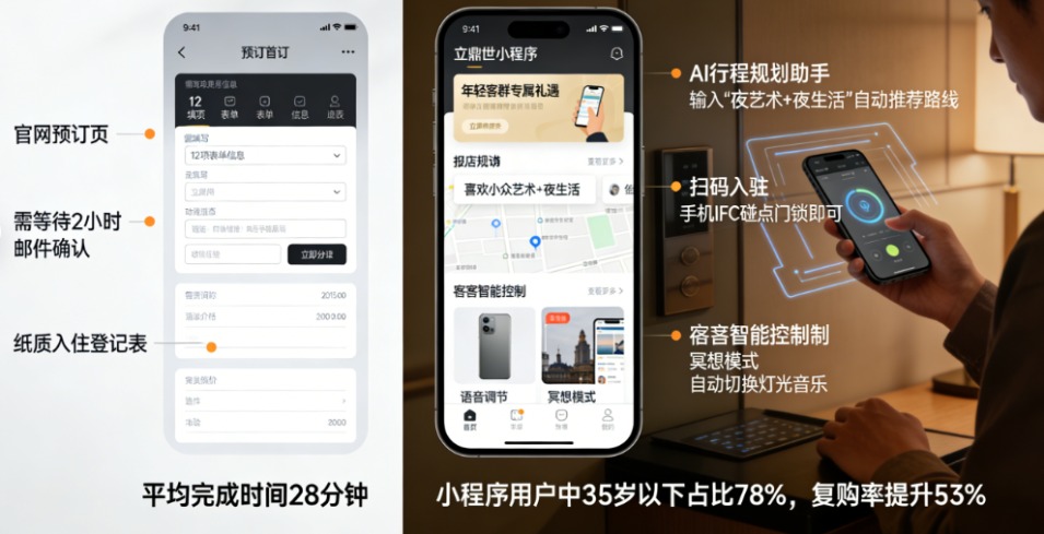 绝了!这届奢华酒店集体“叛逆”:扔掉传统徽章、改掉酒店名字、爱上小程序…只为讨好年轻人?(图1) 绝了!这届奢华酒店集体“叛逆”:扔掉传统徽章、改掉酒店名字、爱上小程序…只为讨好年轻人?(图1)