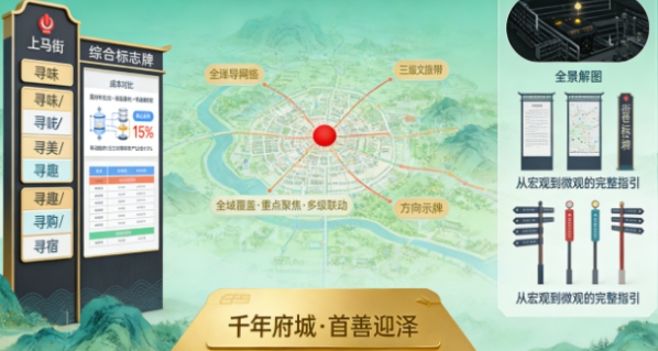 官方认证!太原迎泽区打造全域旅游“国际路标”,文化颜值与实用细节双双爆表!(图1) 官方认证!太原迎泽区打造全域旅游“国际路标”,文化颜值与实用细节双双爆表!(图1)