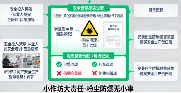 安全警示标志缺失，罚款1万元！这家全屋定制厂因粉尘爆炸隐患被查处(图1)
